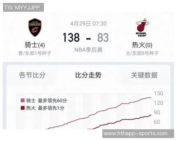 骑士遭遇失利排名下滑至东部第八热火趁机上升至第七位
