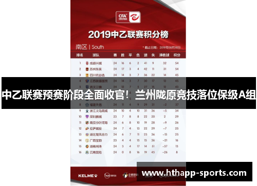 中乙联赛预赛阶段全面收官！兰州陇原竞技落位保级A组